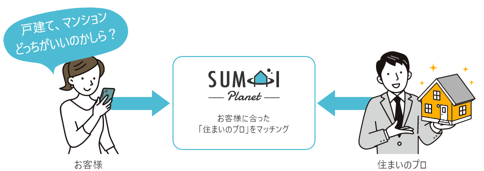 住まいプラネットのサービスイメージ